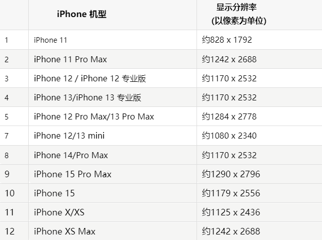 苹禄丰果维修分享iPhone主屏幕壁纸显得模糊怎么办