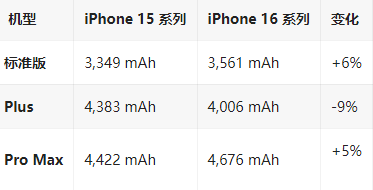 禄丰苹果16维修分享iPhone16/Pro系列机模再曝光