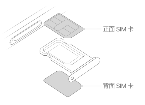 禄丰苹果15维修分享iPhone15出现'无SIM卡'怎么办 